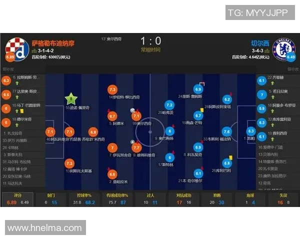 基迪纳摩对阵切尔西的比赛前瞻与胜负预测分析 基迪纳摩对阵切尔西的比赛前瞻与胜负预测分析